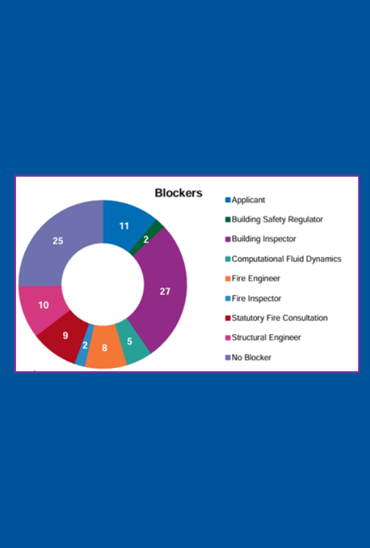 BSR Graphic Identifying Blocker