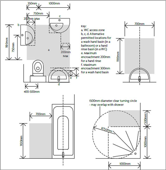 Part M 2025 - Open Government Licence v3