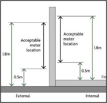 smart meter guidance