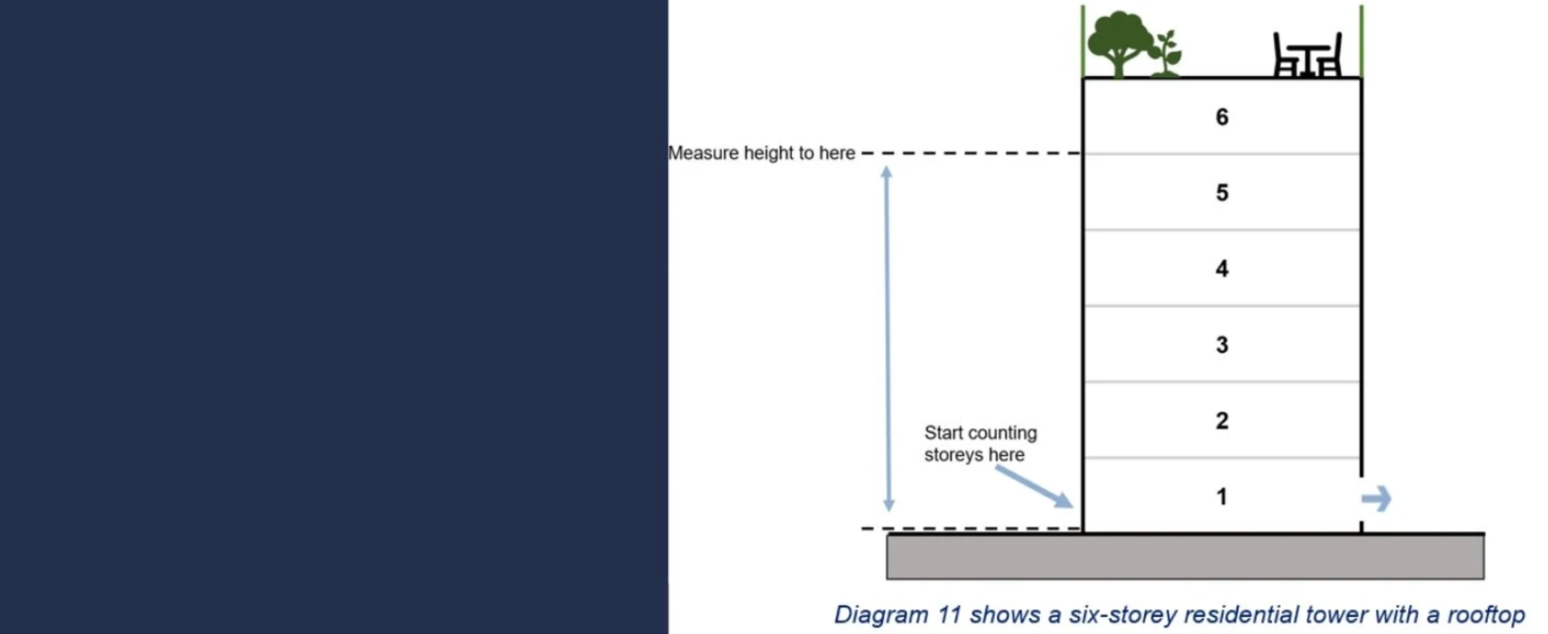 HRBs Updated Government guidance on roof gardens